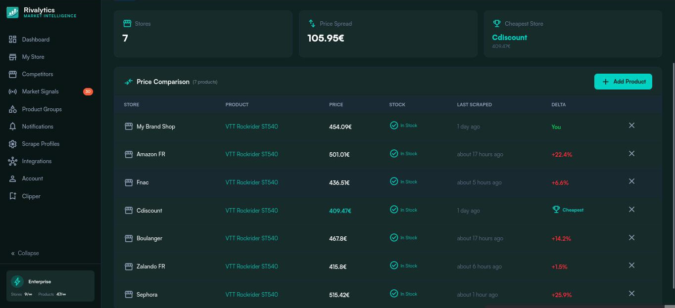 Competitor Price Comparison