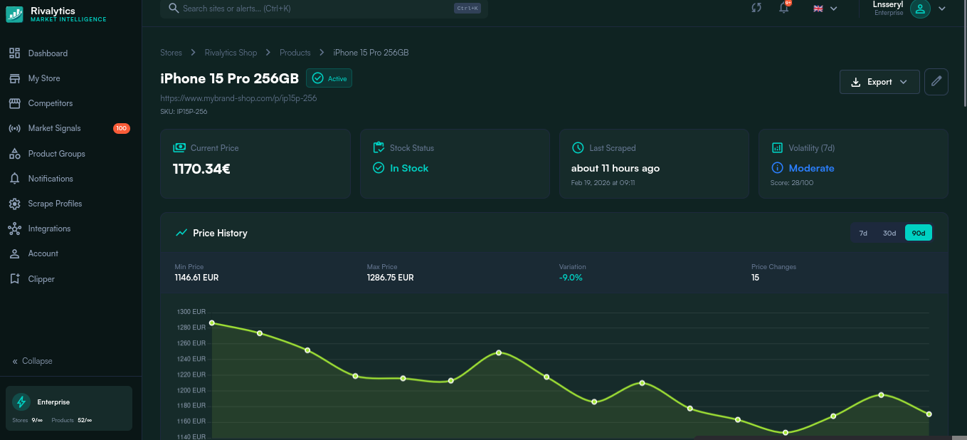 Price History Tracking