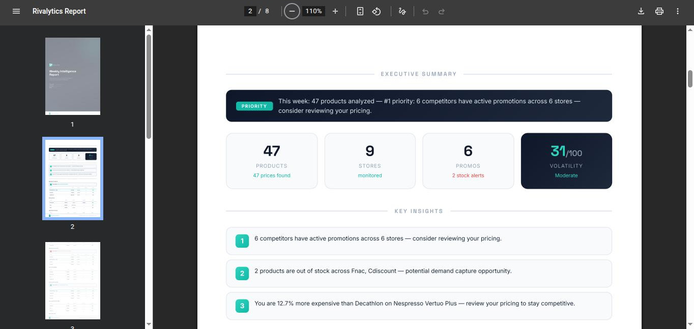 Weekly Intelligence Report